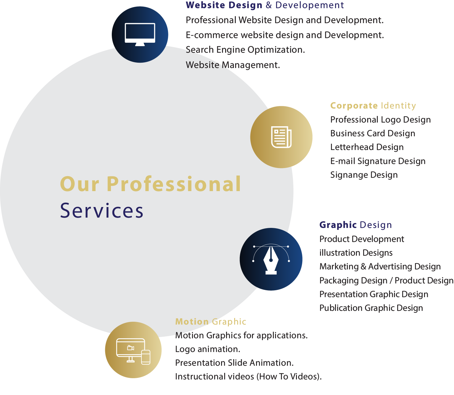 EKQi professional services